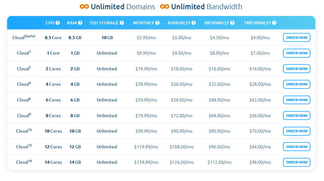 MDDHosting Review: Cloud Hosting Plans Pricing